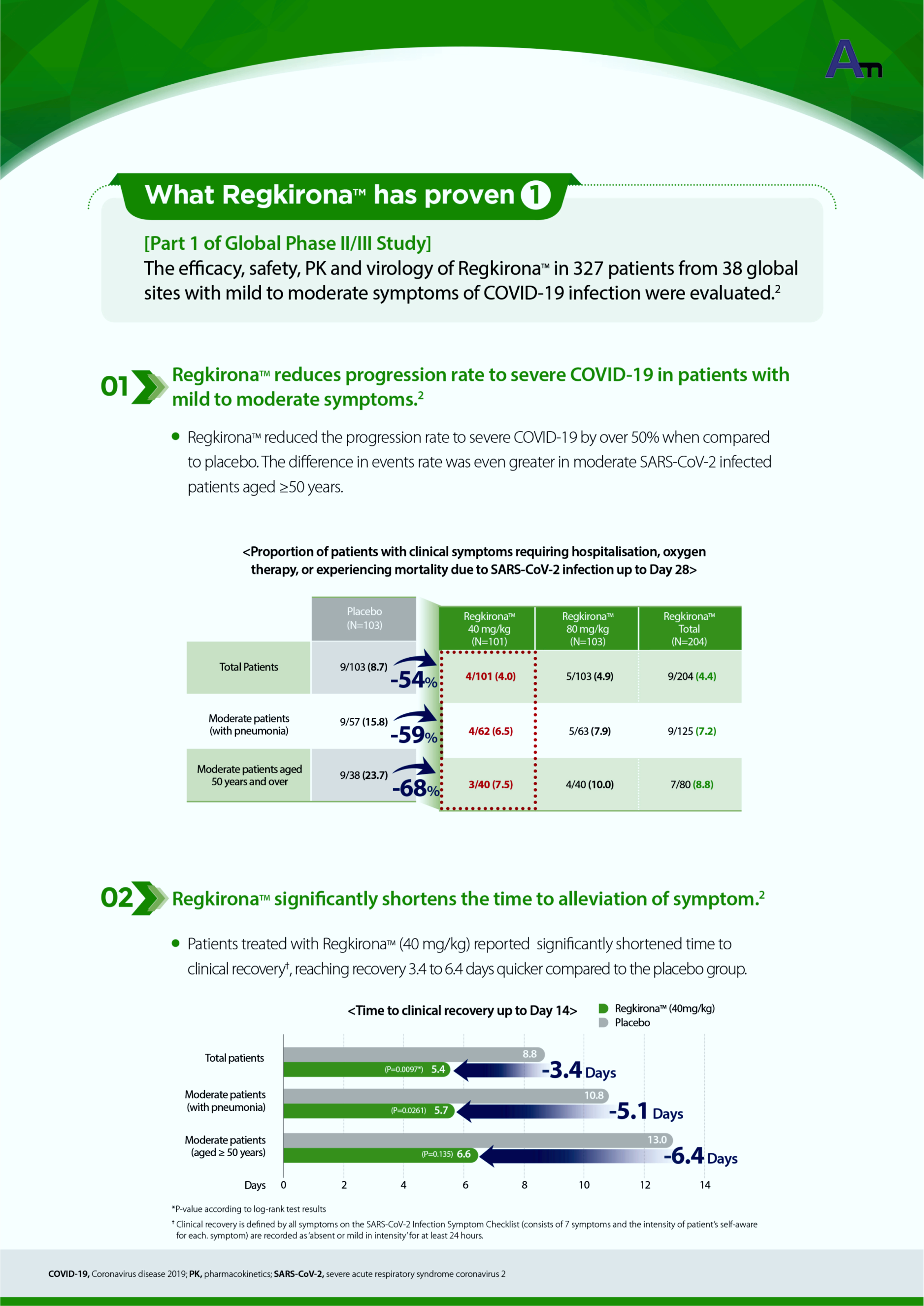 C- Anticovid 19 treatment.png