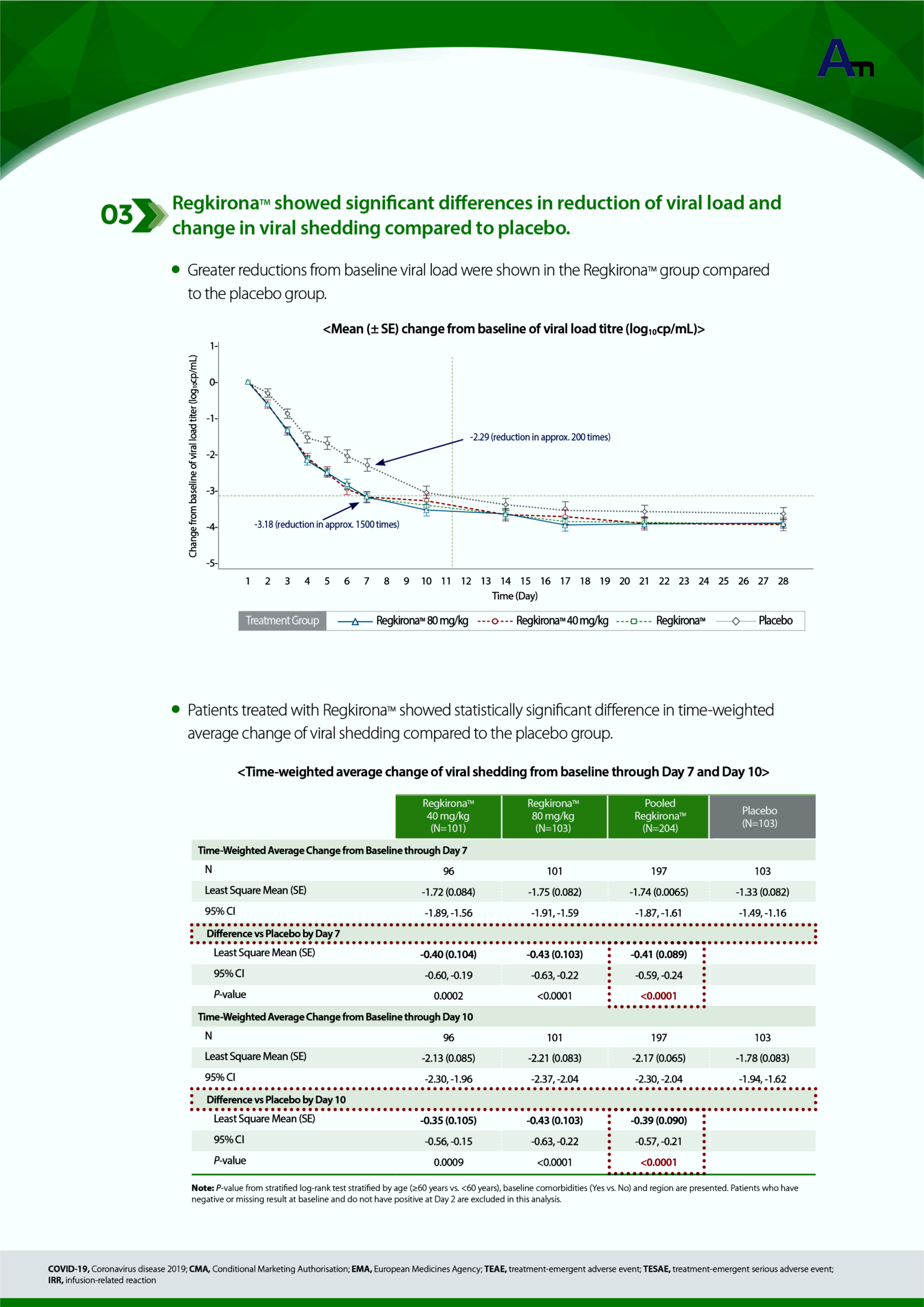 D- Anticovid 19 treatment.png