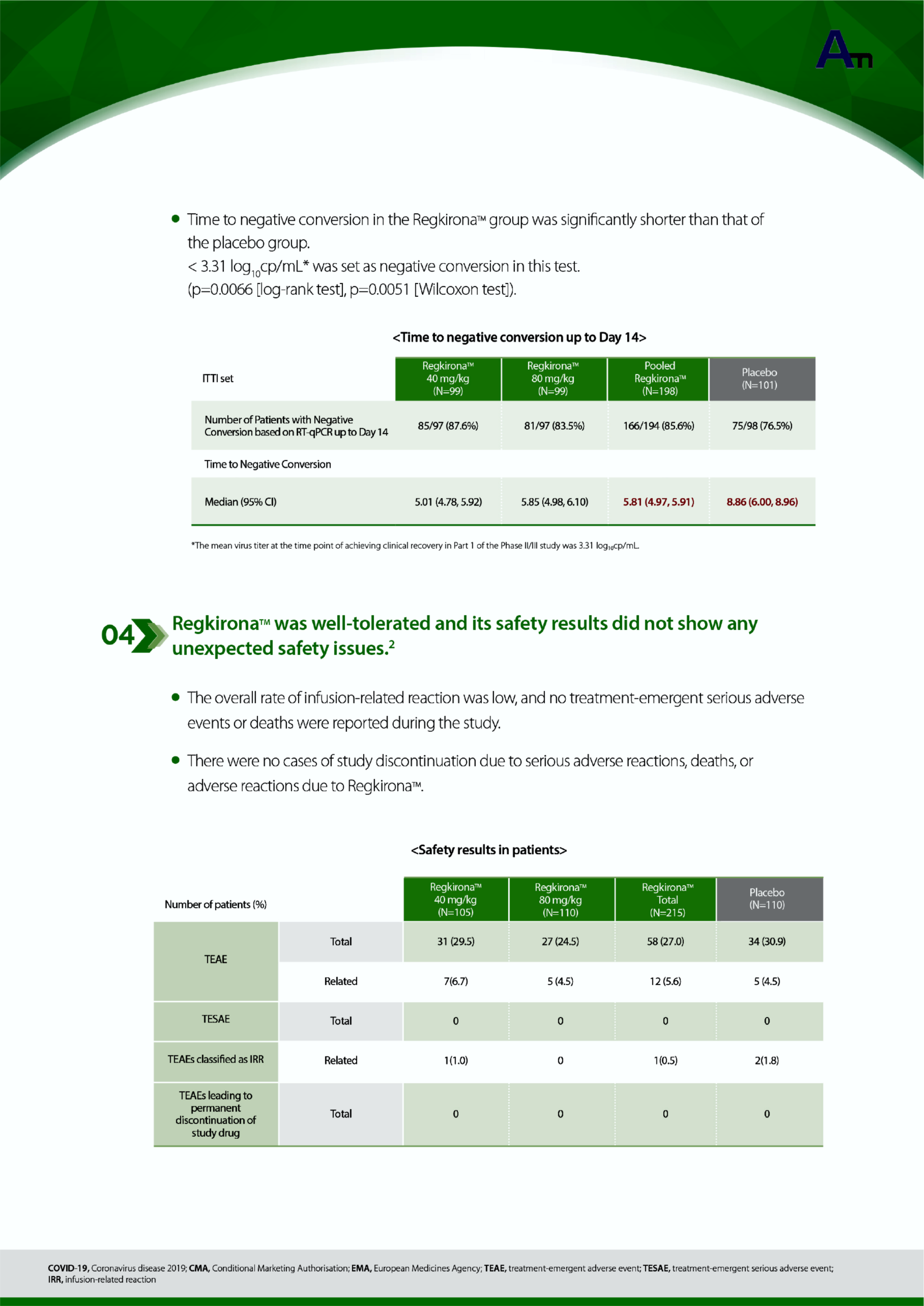 E- Anticovid 19 treatment.png