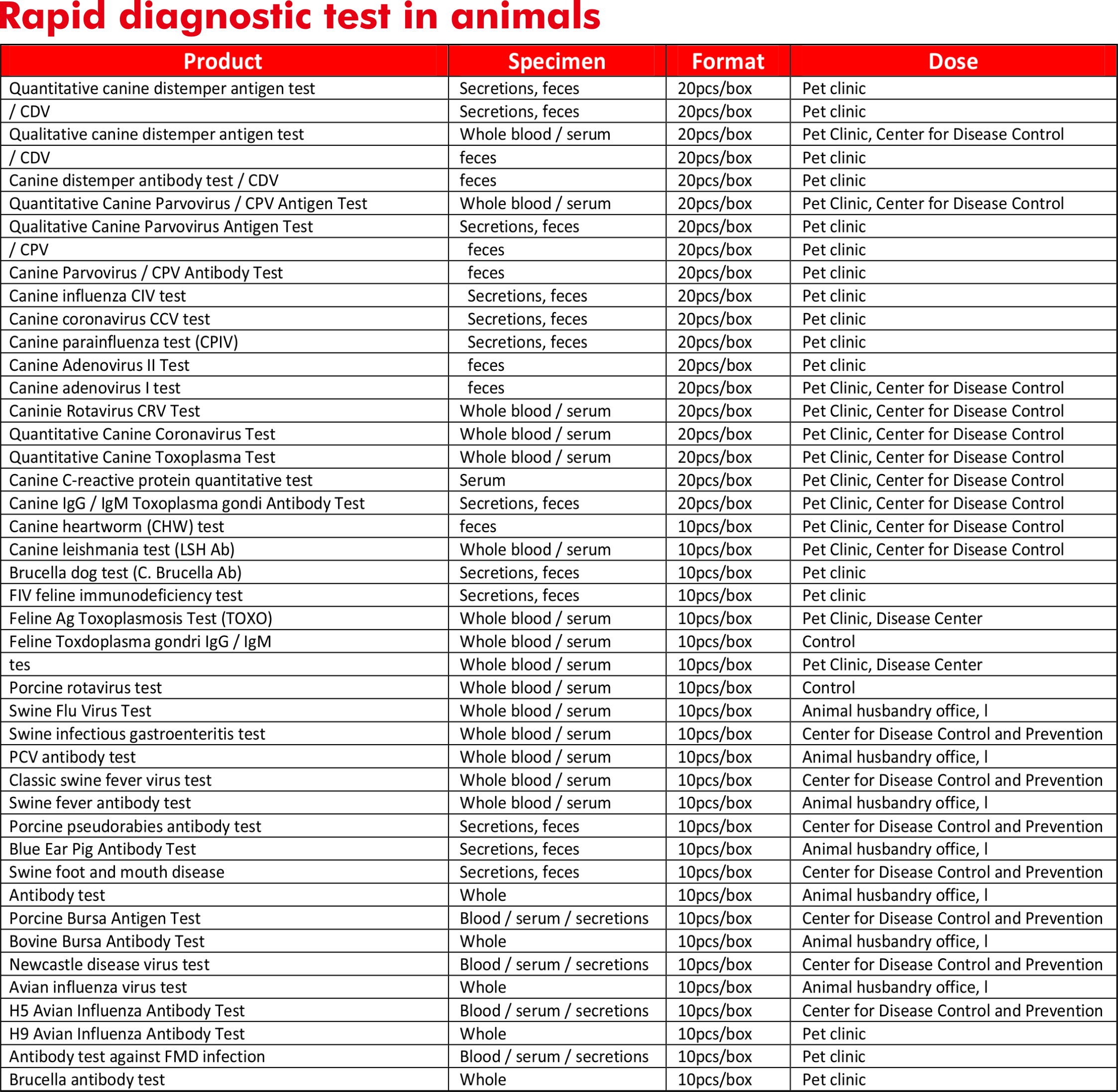 E- TEST DIAGNOSTICOS ANIMALES.png