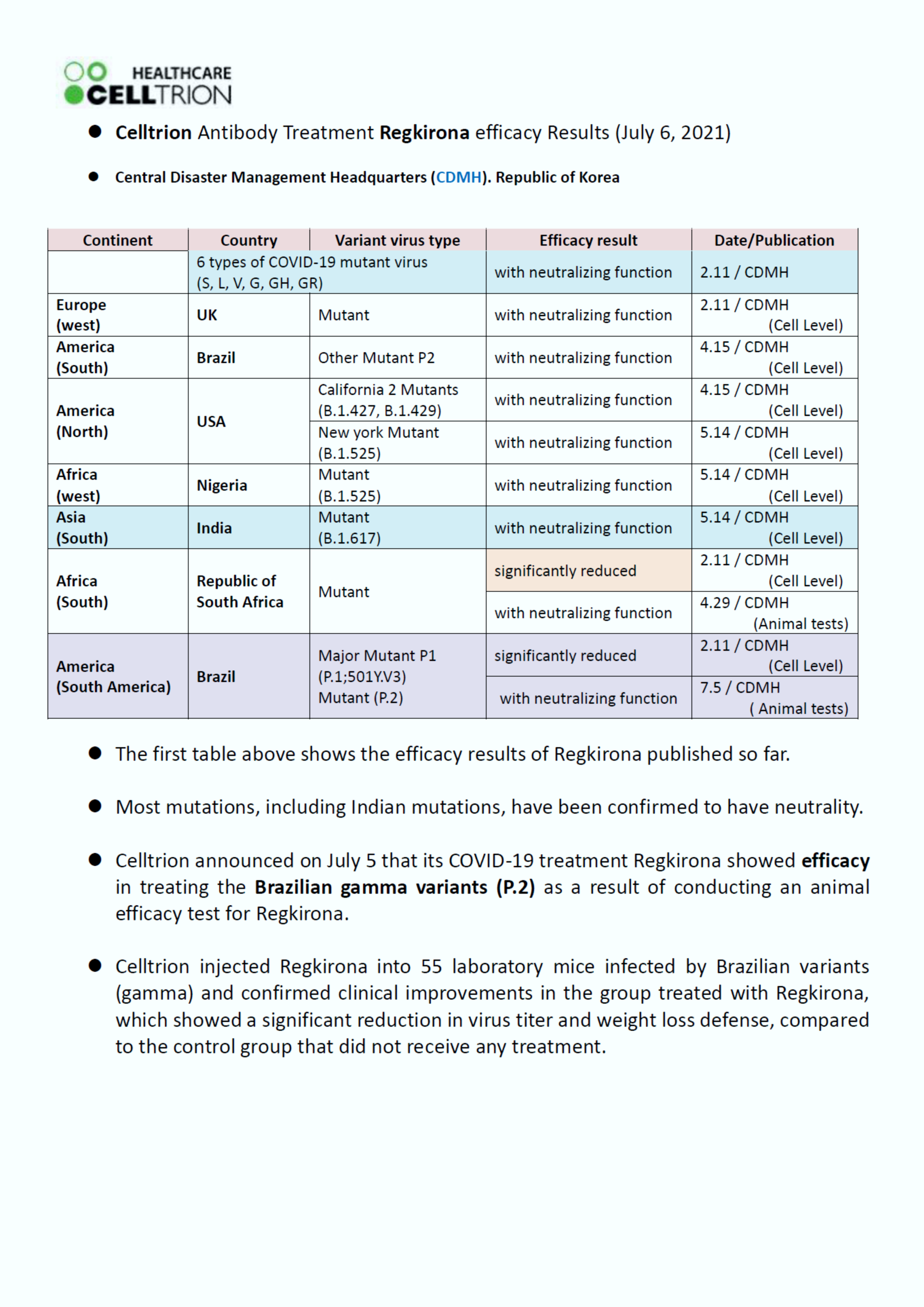 I- Anticovid 19 treatment.png