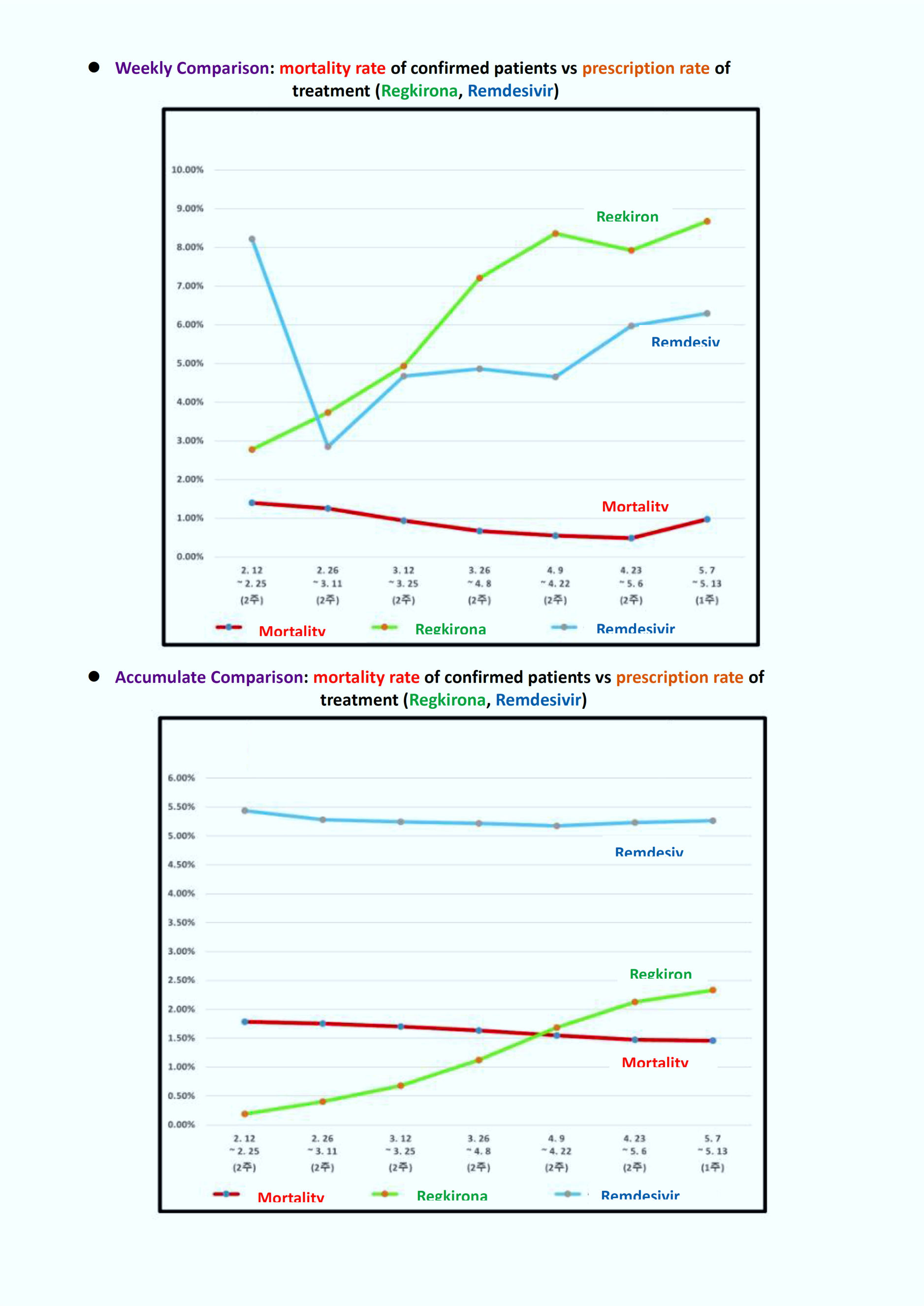 K- Anticovid 19 treatment.png