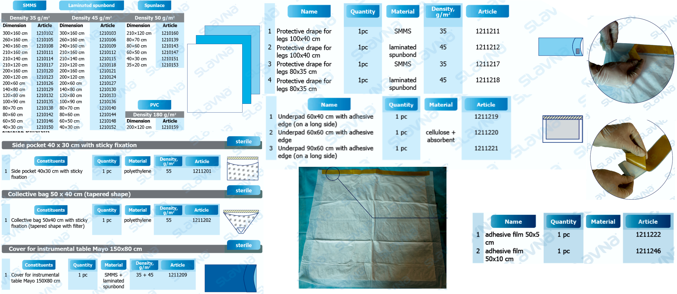 Z.11. Complete Sets of Clothes and Surgical Drapes.png