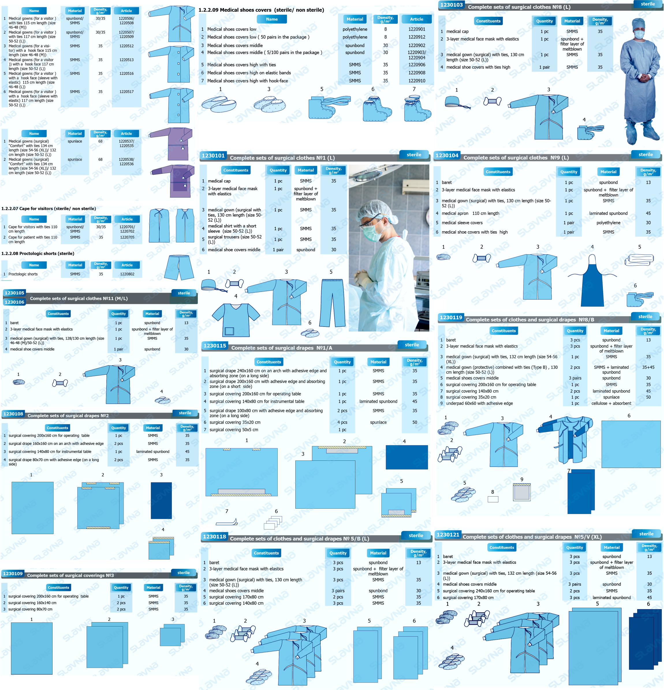 Z.12. Complete Sets of Clothes and Surgical Drapes.png