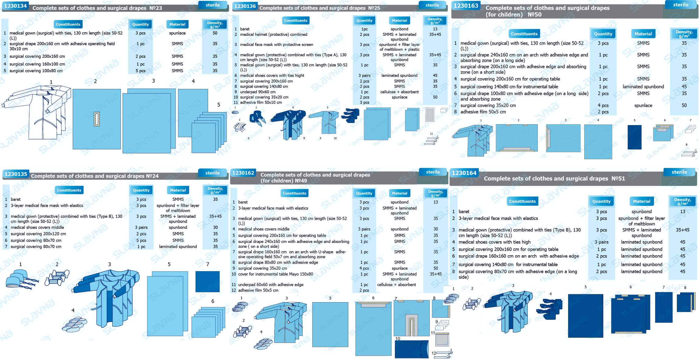 Z.13. Complete Sets of Clothes and Surgical Drapes.png