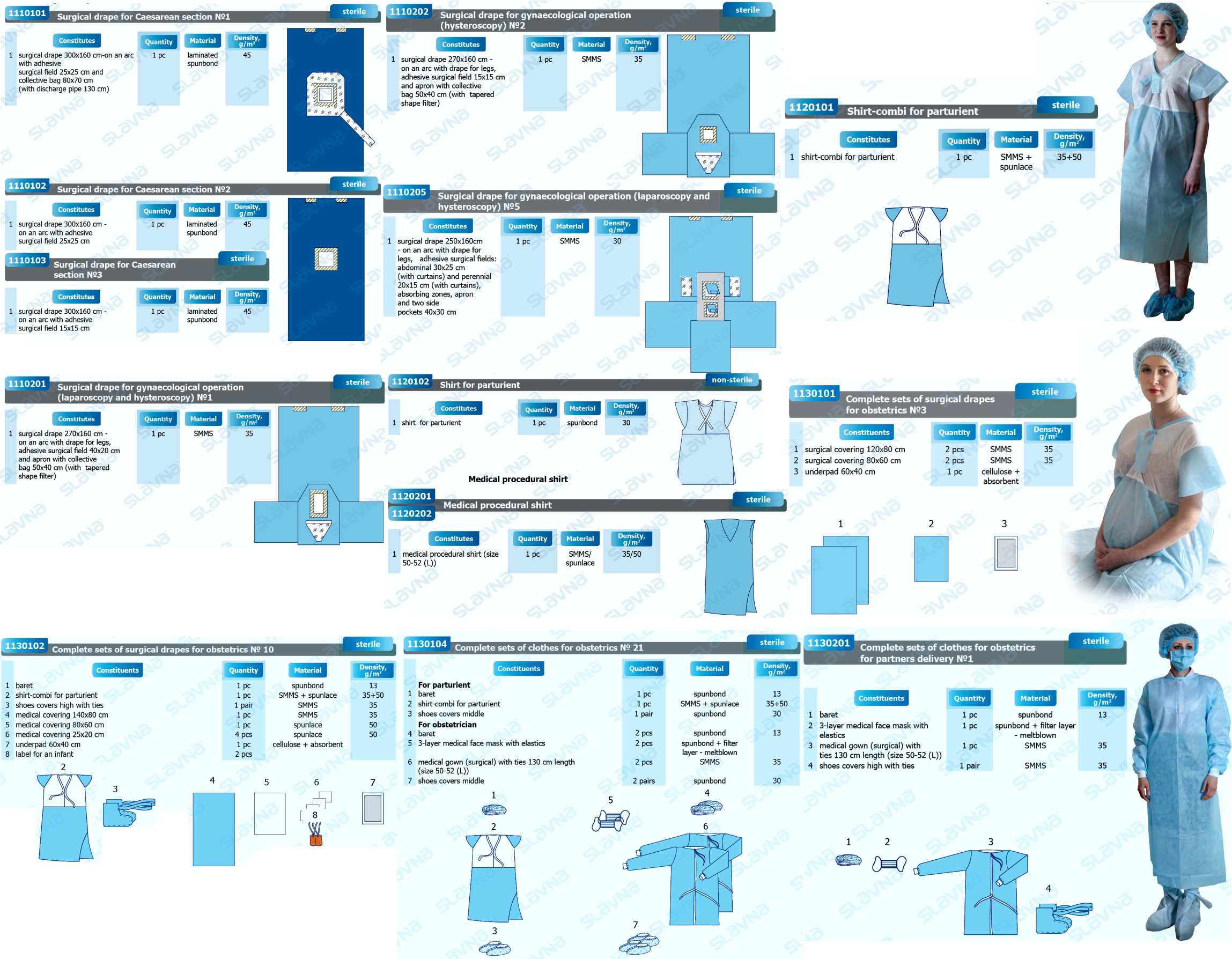 Z.16. Complete Sets of Clothes and Surgical Drapes.png