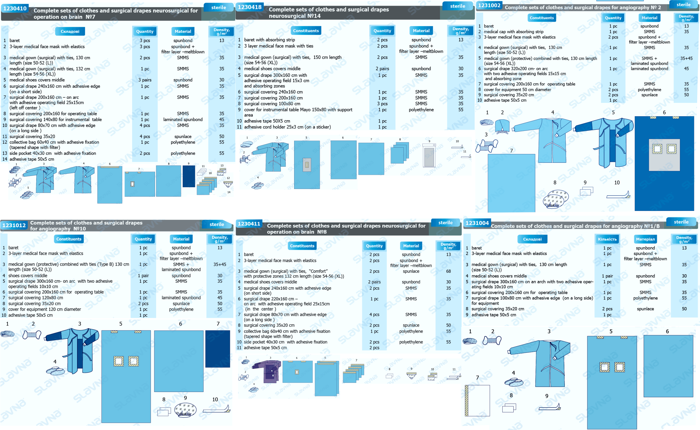 Z.22. Complete Sets of Clothes and Surgical Drapes.png