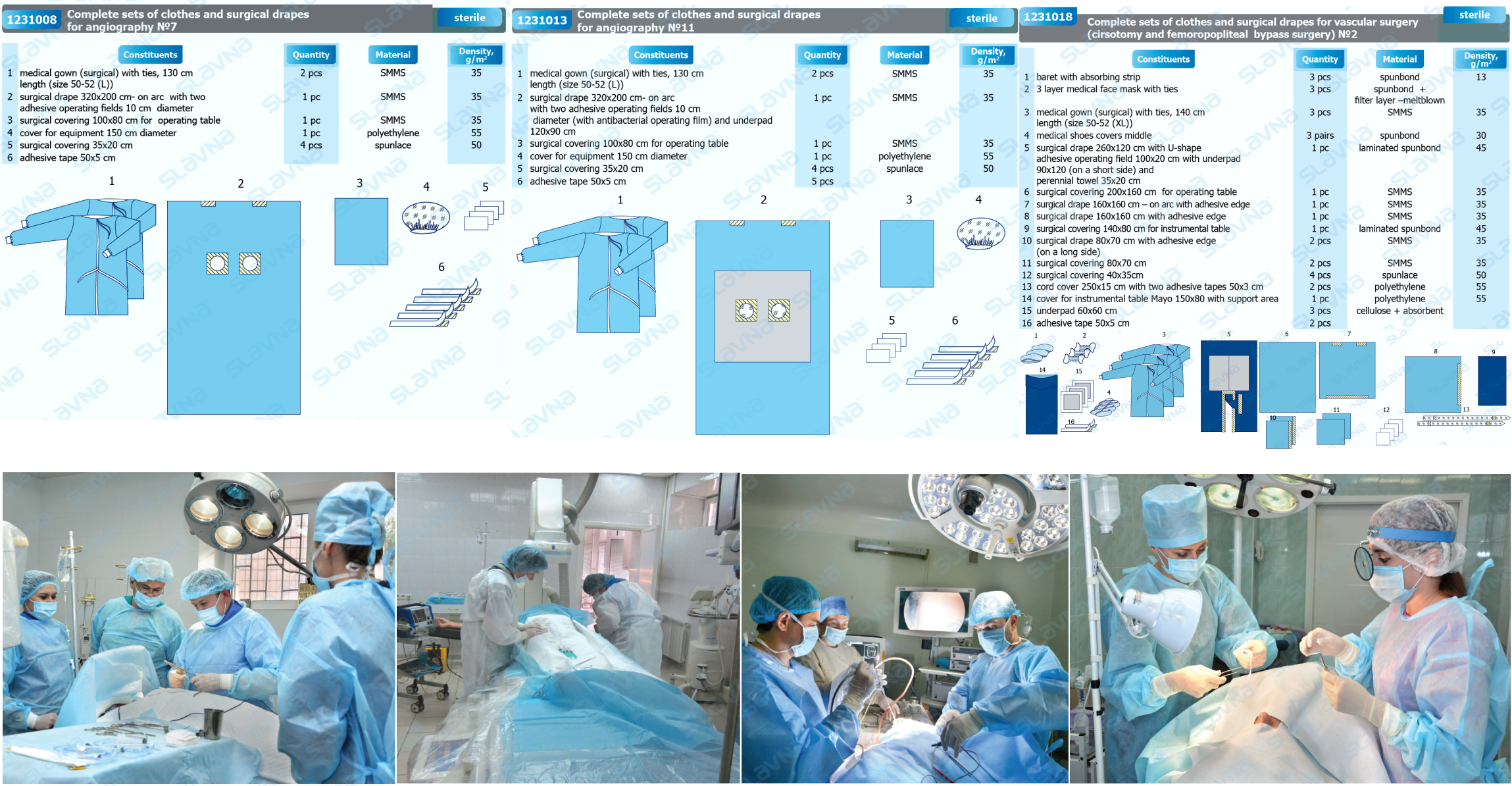 Z.23. Complete Sets of Clothes and Surgical Drapes.png