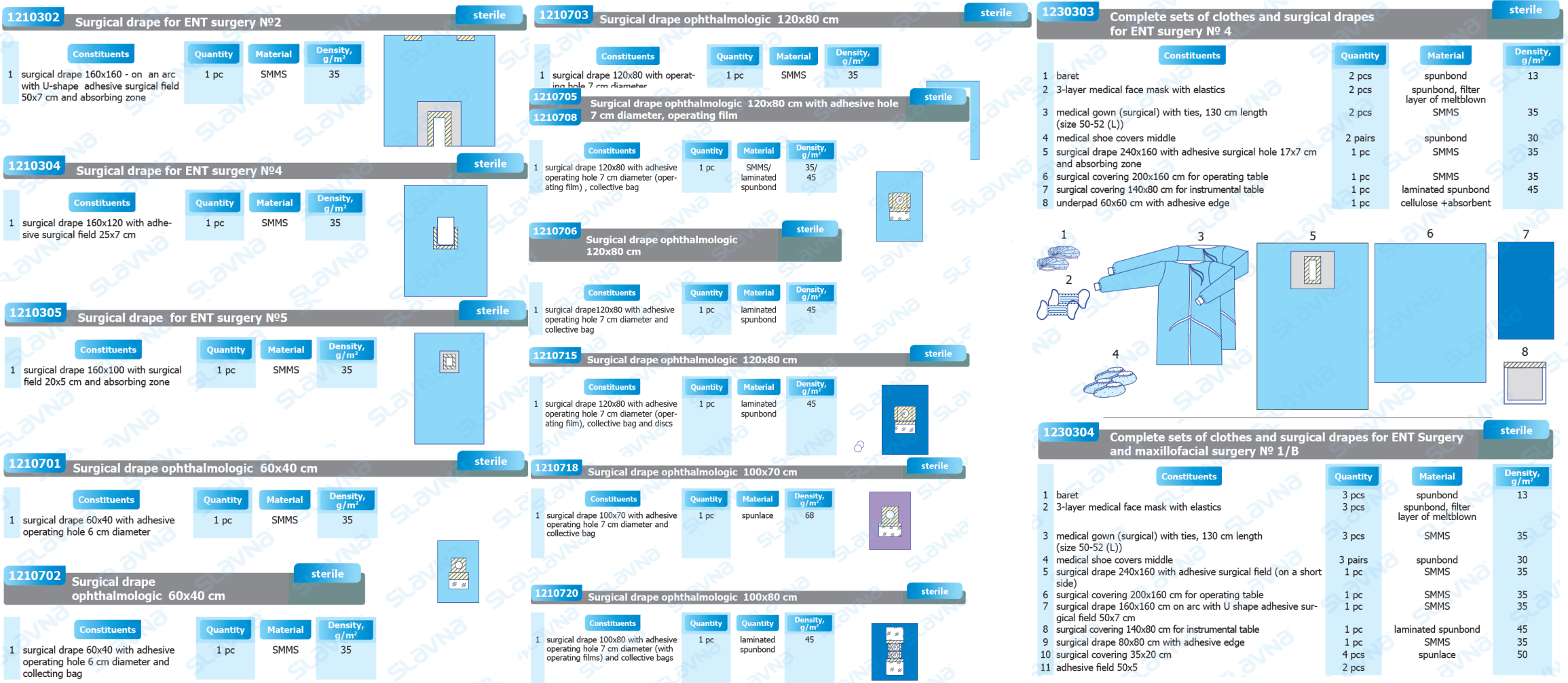 Z.25. Complete Sets of Clothes and Surgical Drapes.png