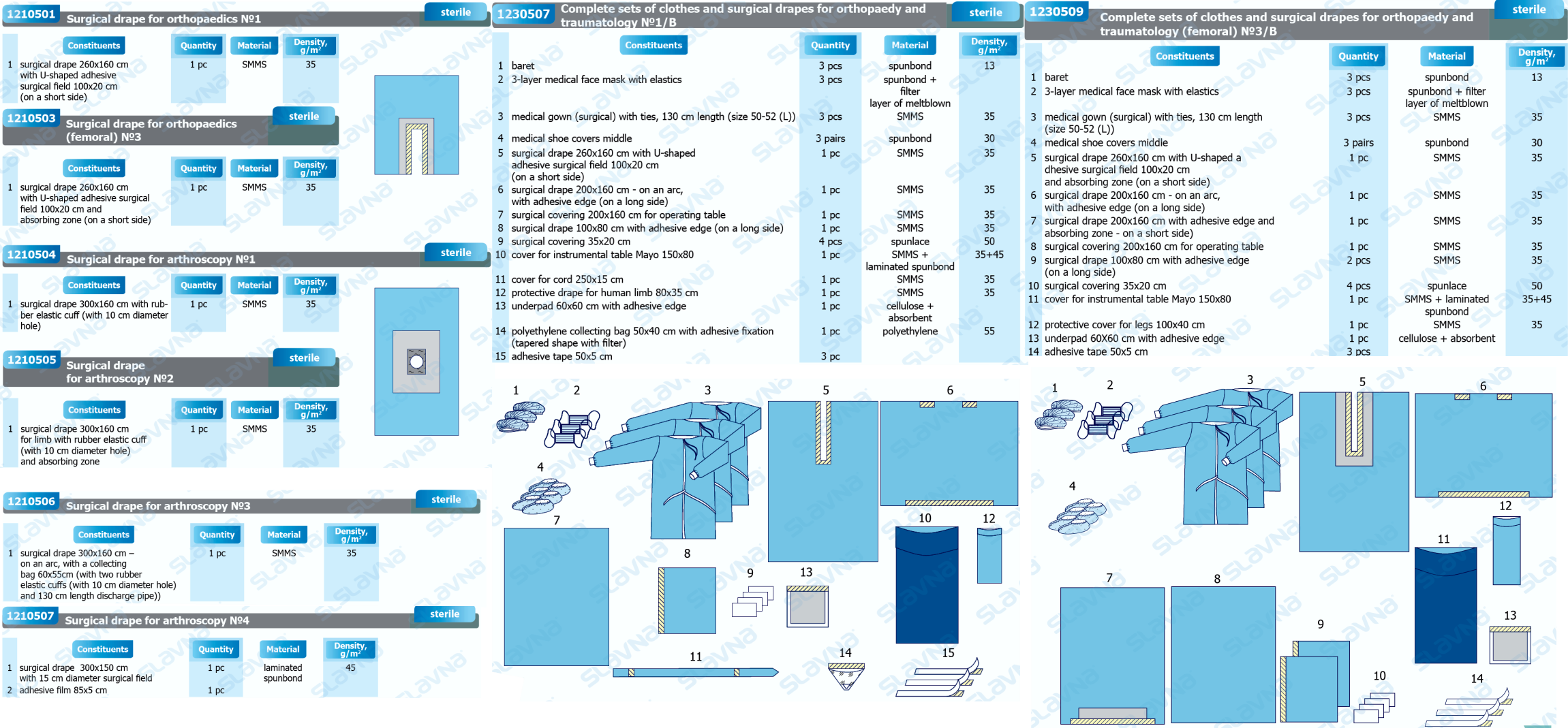 Z.29. Complete Sets of Clothes and Surgical Drapes.png