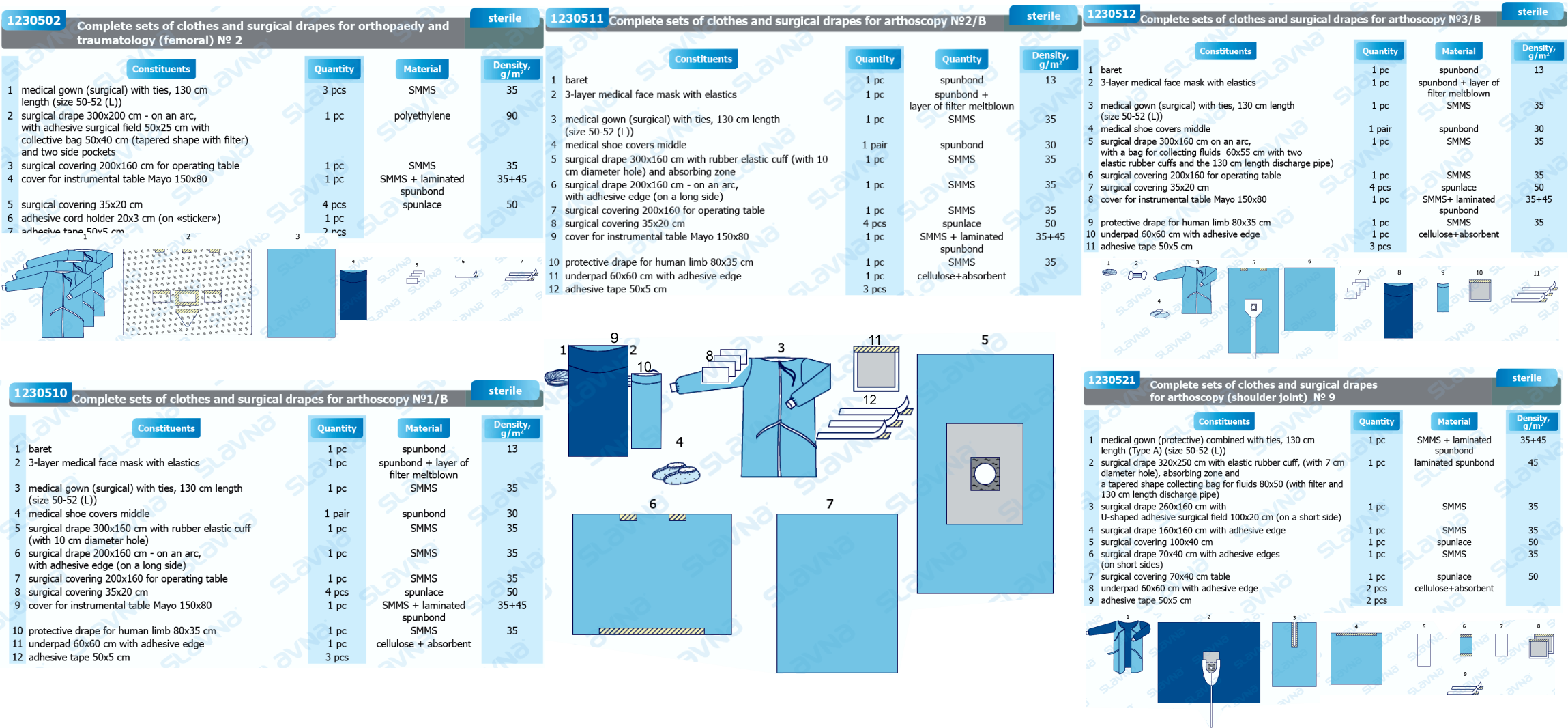 Z.30. Complete Sets of Clothes and Surgical Drapes.png