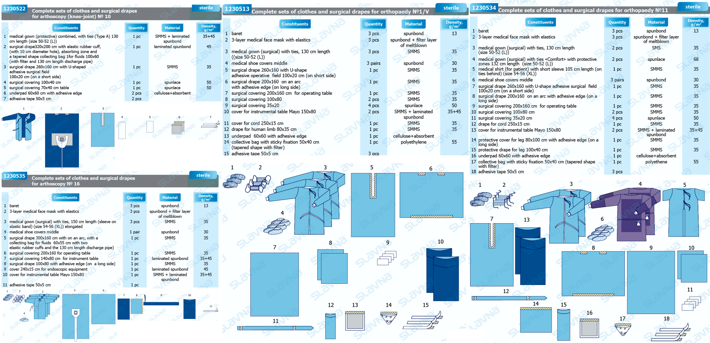 Z.31. Complete Sets of Clothes and Surgical Drapes.png
