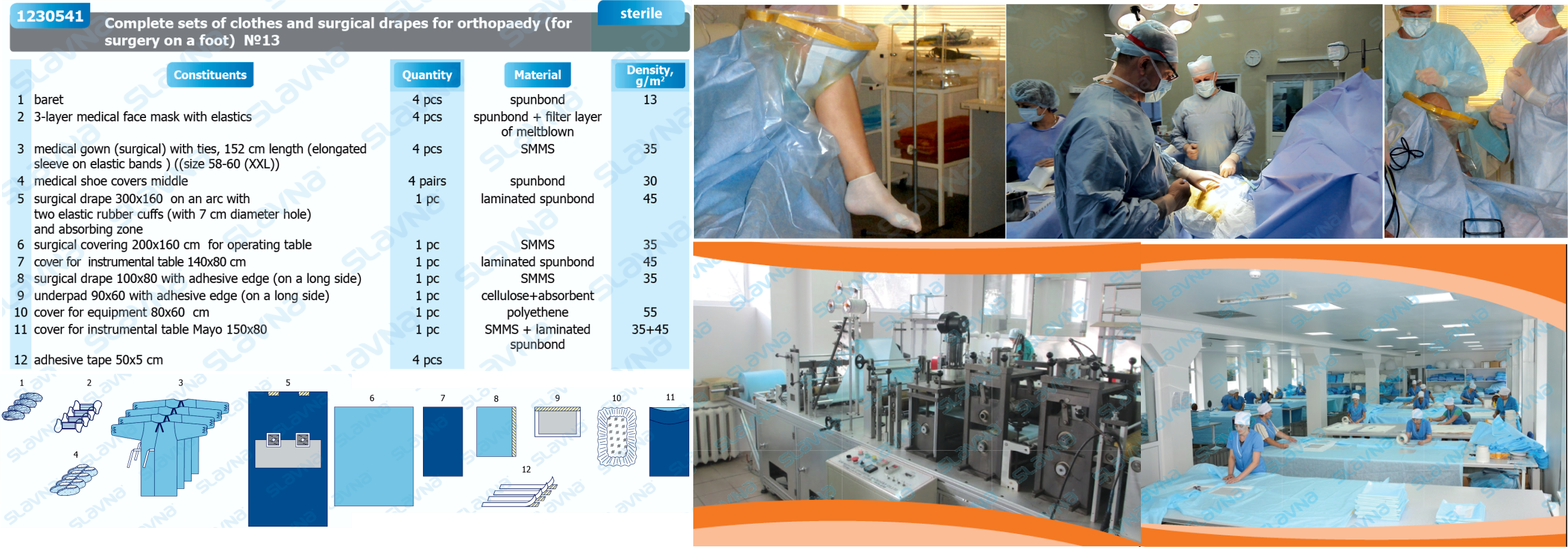 Z.32. Complete Sets of Clothes and Surgical Drapes.png