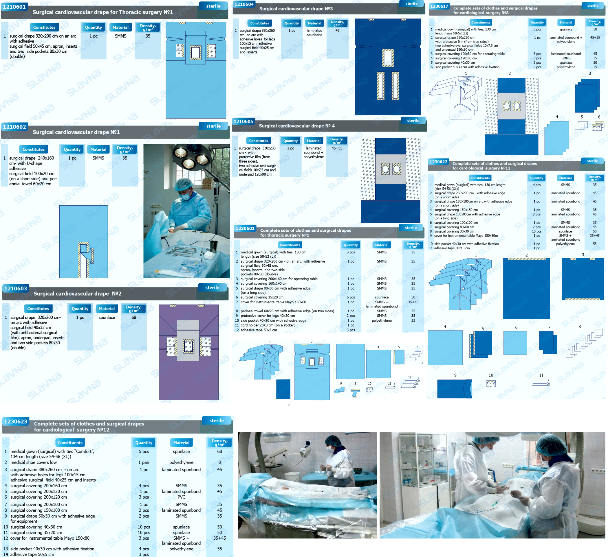 Z.5. Complete Sets of Clothes and Surgical Drapes.png