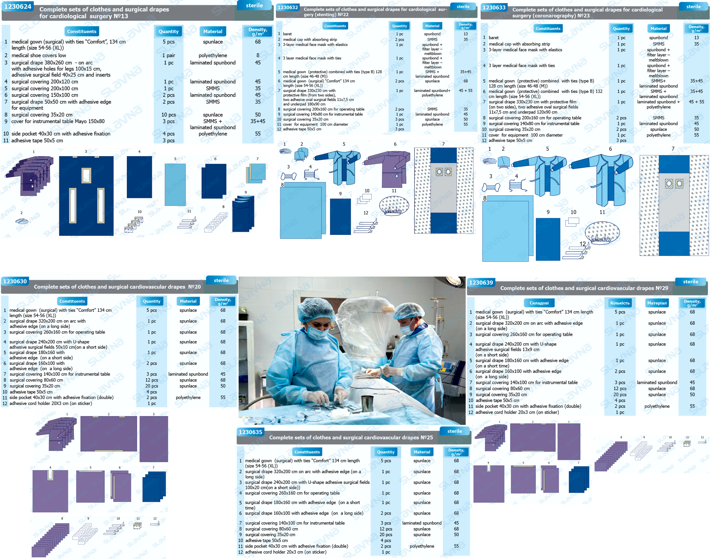 Z.6. Complete Sets of Clothes and Surgical Drapes.png