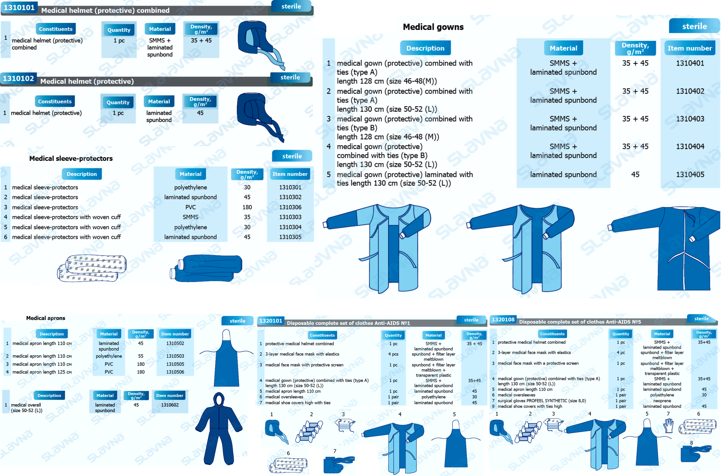 Z.8. Complete Sets of Clothes and Surgical Drapes.png