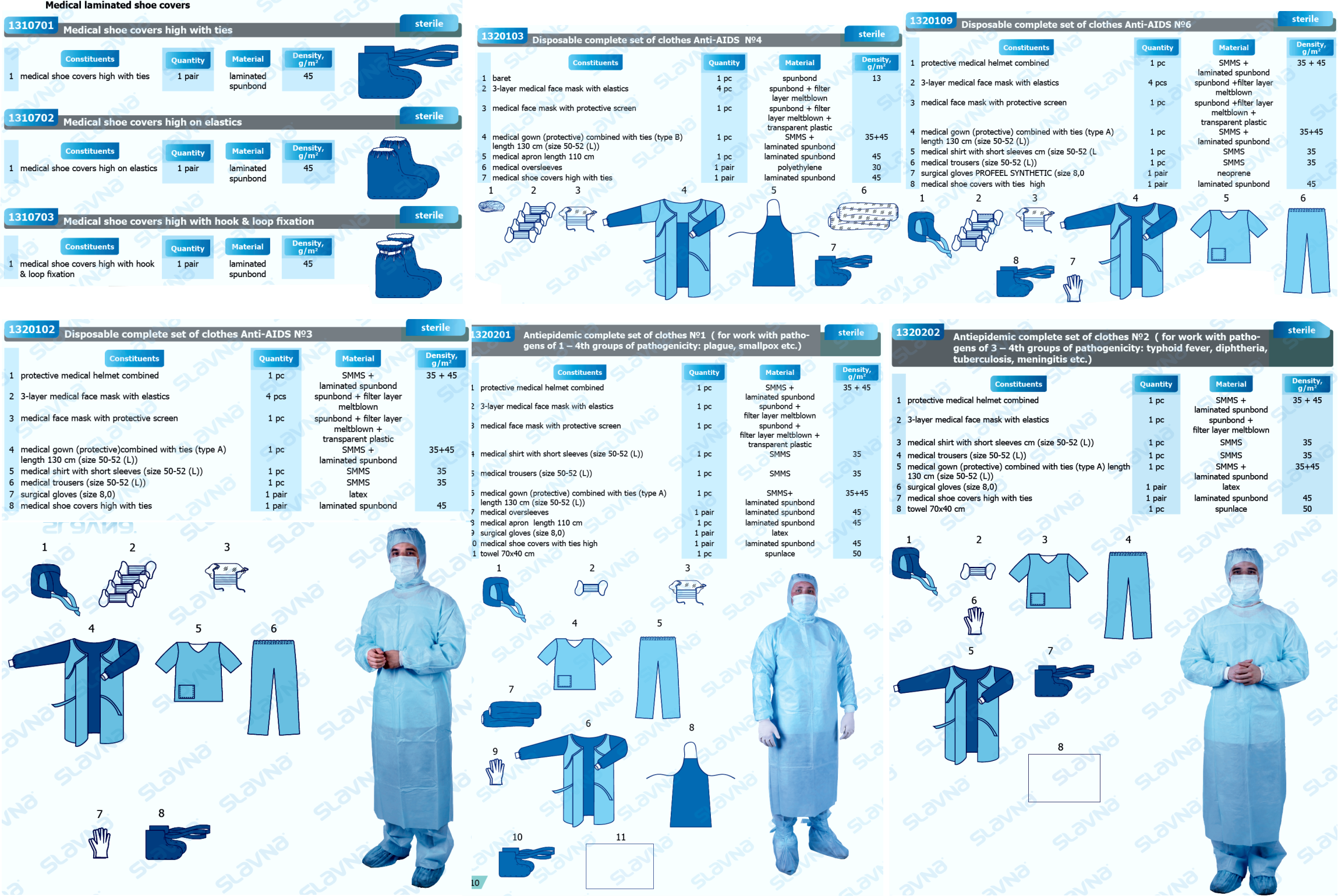Z.9. Complete Sets of Clothes and Surgical Drapes.png