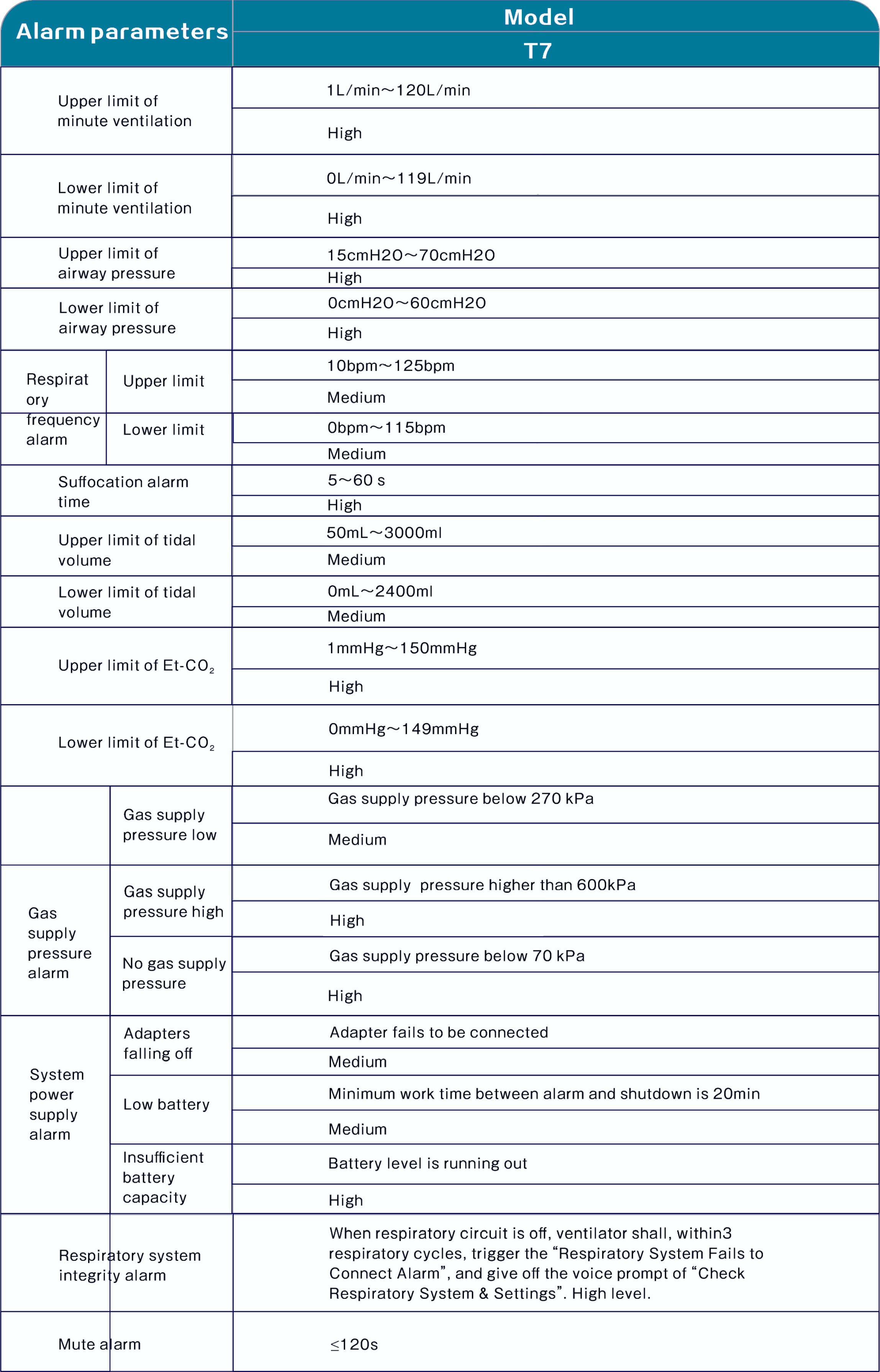 ZZZZZ35.8. Mechanical Pulmonary Respirator.png