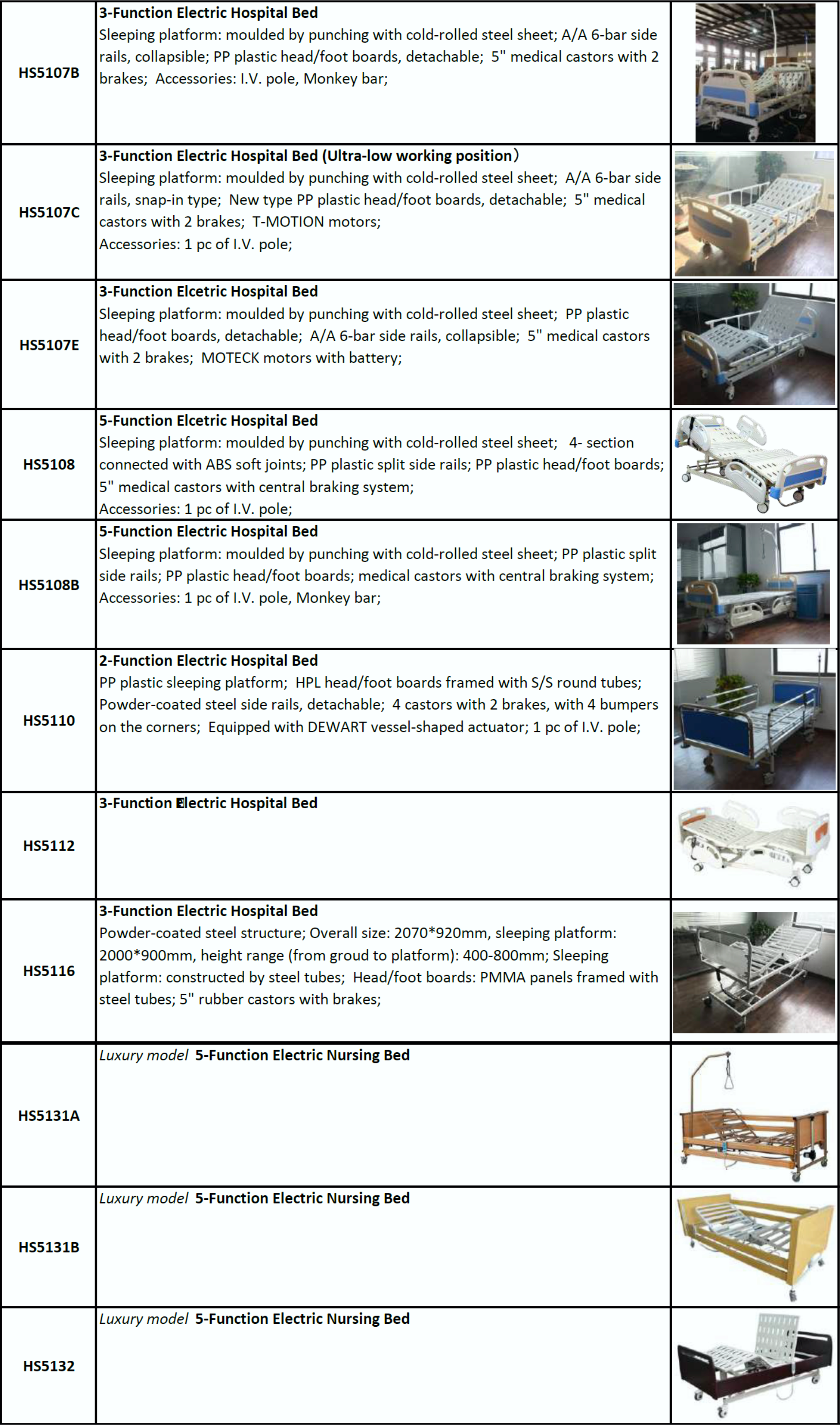 ZZZZZ36.2. Beds and Hospital...